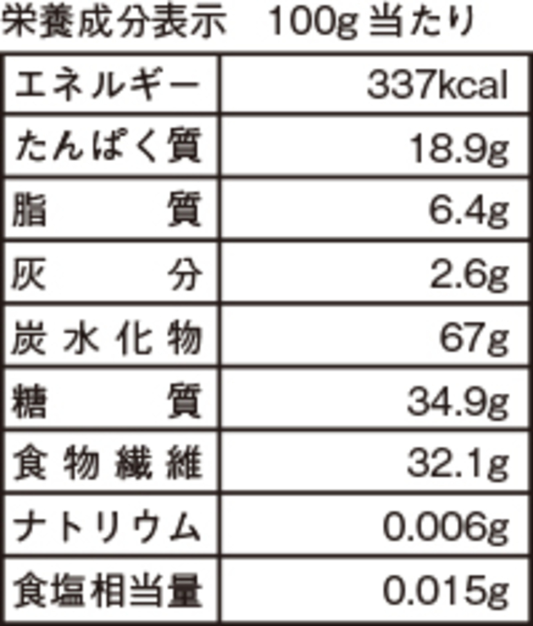 自社で取得した麦芽粕の成分分析表