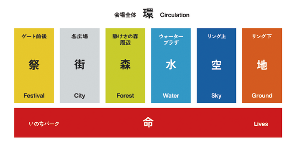 Expo2025 大阪・関西万博で人々を包み込んだサウンドスケープを
