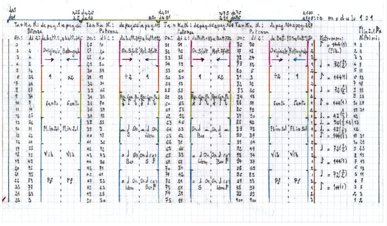 Alessio Silvestrin "Hyakunin Isshu no tame no Chushaku - Schema"